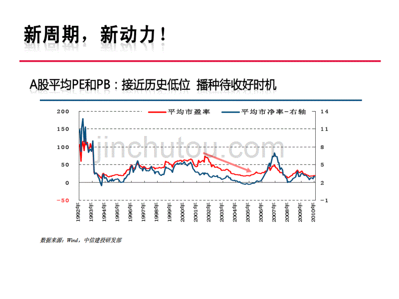 大成内需增长基金推介—2011年5月_第2页