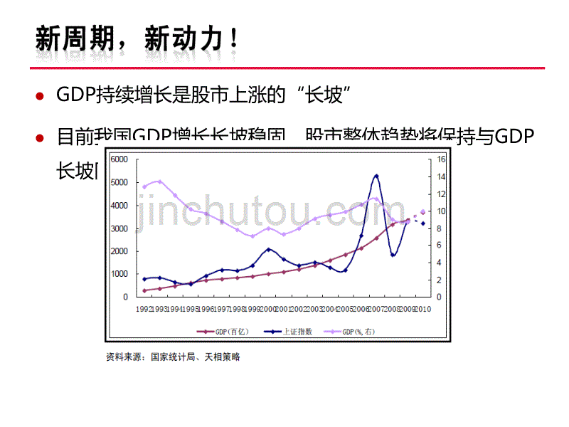 大成内需增长基金推介—2011年5月_第3页