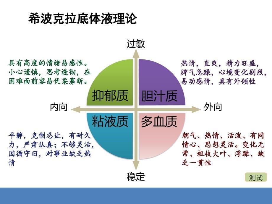 安全驾驶ppt_第5页