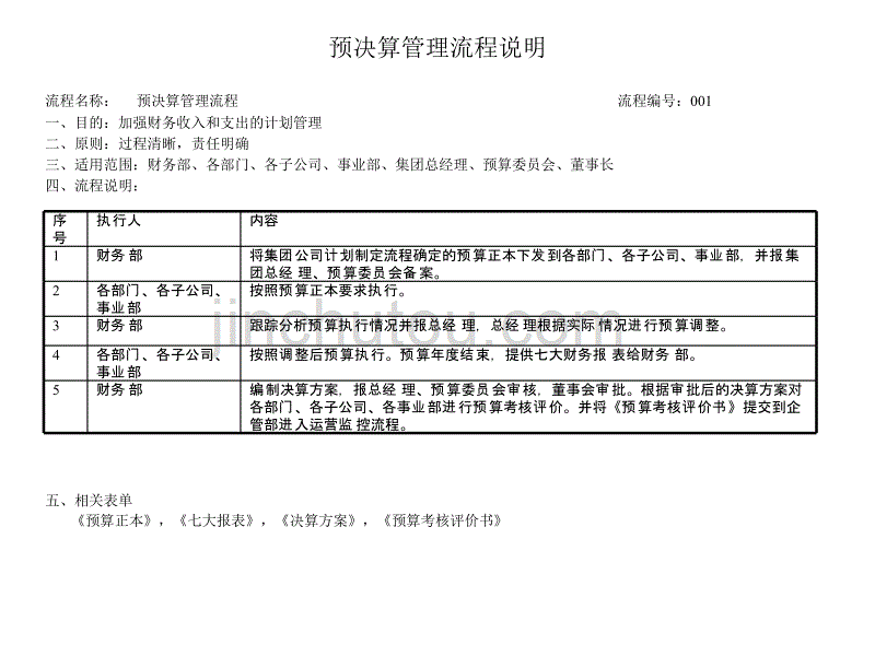 建筑行业财务部预决算管理流程_第2页