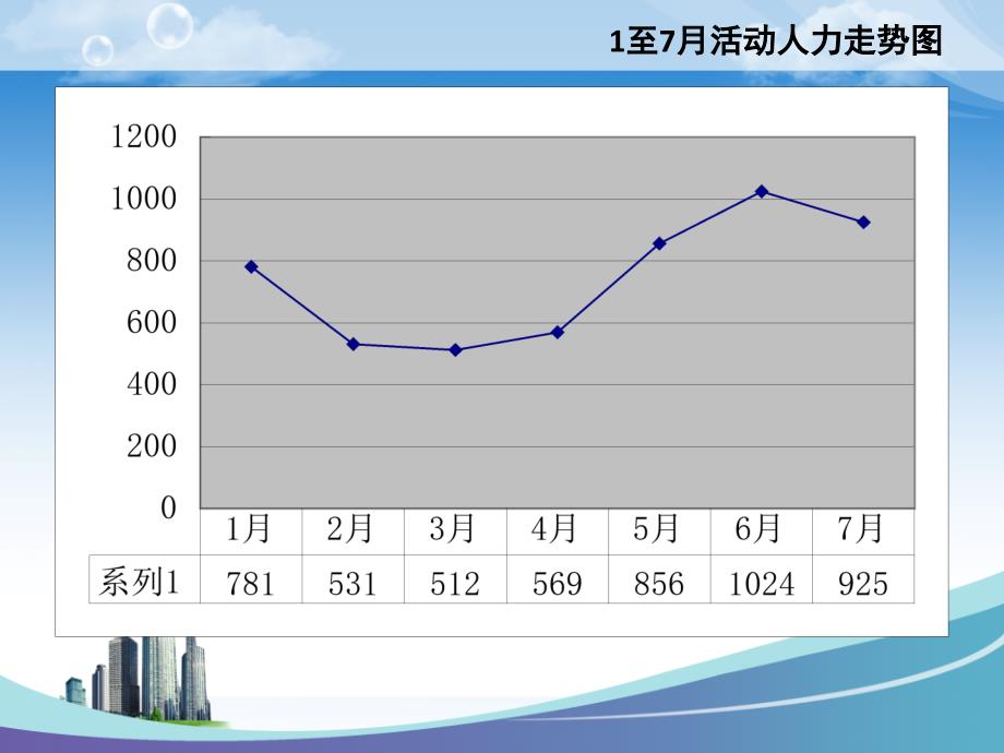 保险公司持续推动活动人力的举措_第4页