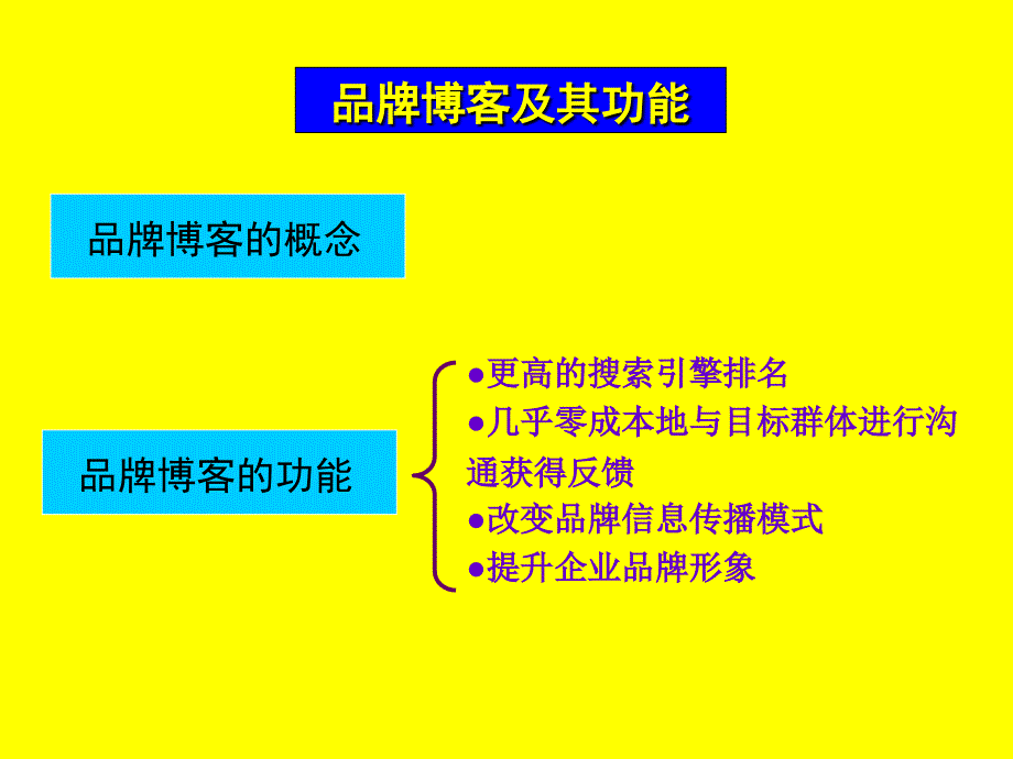 博客、播客、沃客传播_第4页