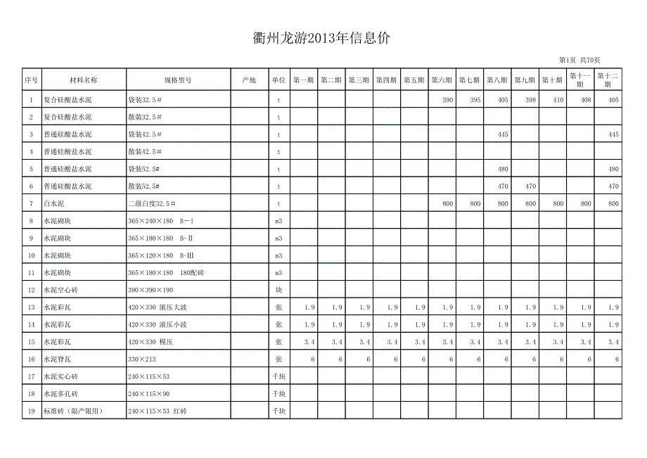 2012年1-12月份衢州龙游信息价_第1页