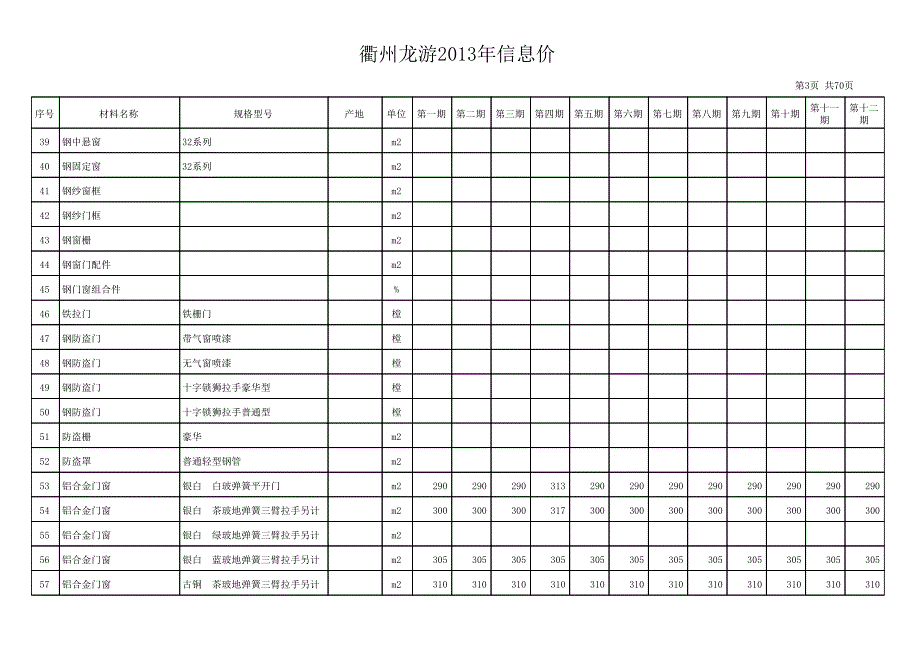 2012年1-12月份衢州龙游信息价_第3页