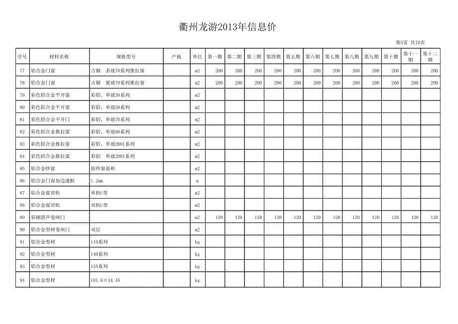 2012年1-12月份衢州龙游信息价_第5页