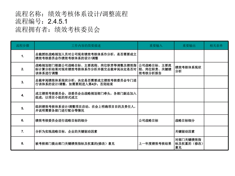 绩效考核体系设计、调整流程_第3页