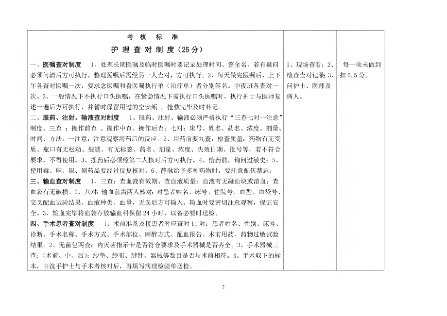 核心制度落实考核标准_第2页