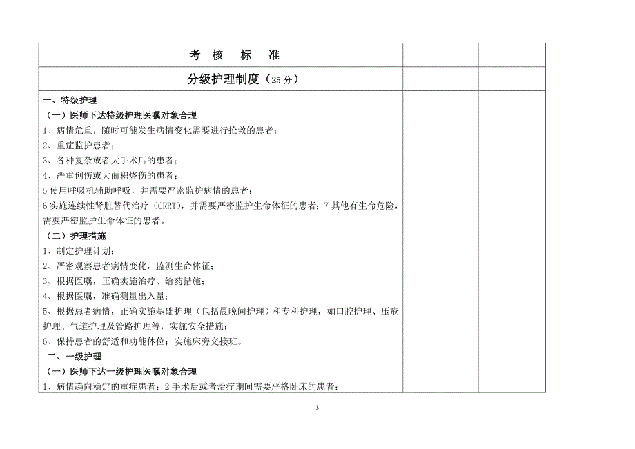 核心制度落实考核标准_第3页