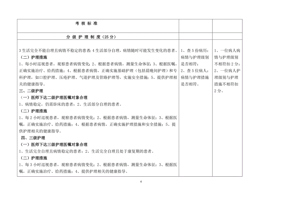 核心制度落实考核标准_第4页