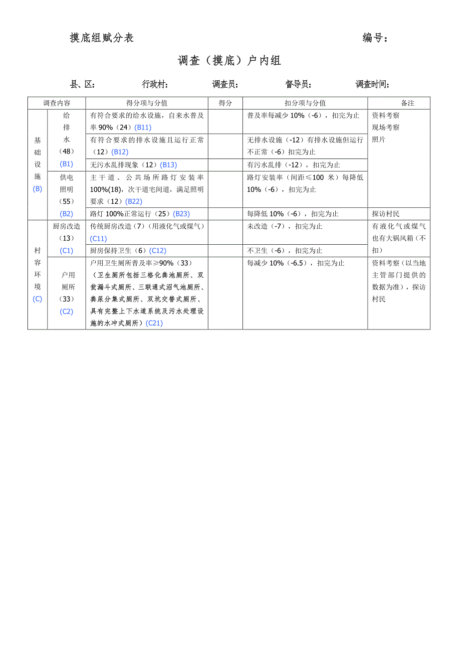 省级美丽乡村部分指标doc_第1页