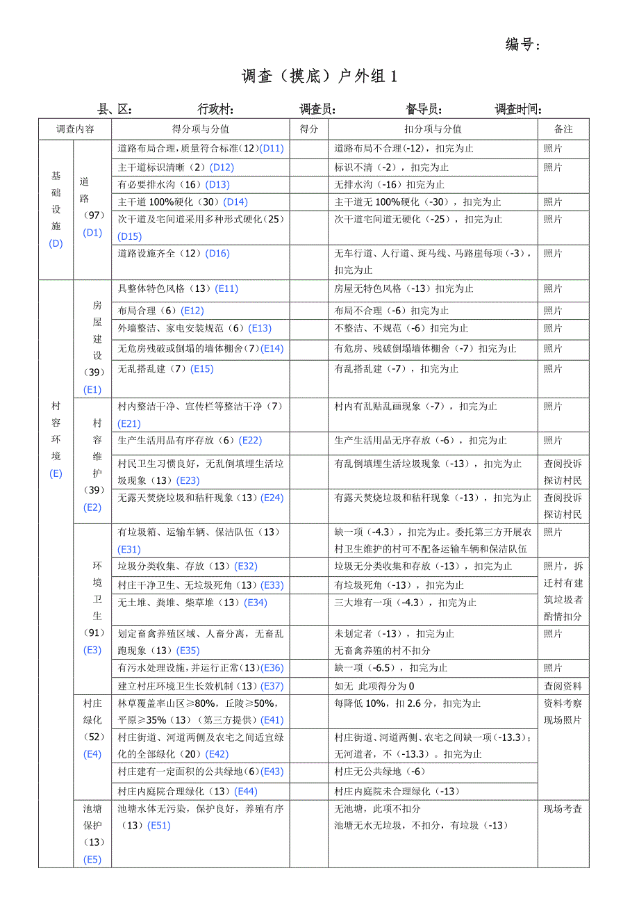 省级美丽乡村部分指标doc_第2页