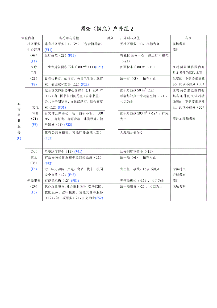 省级美丽乡村部分指标doc_第3页