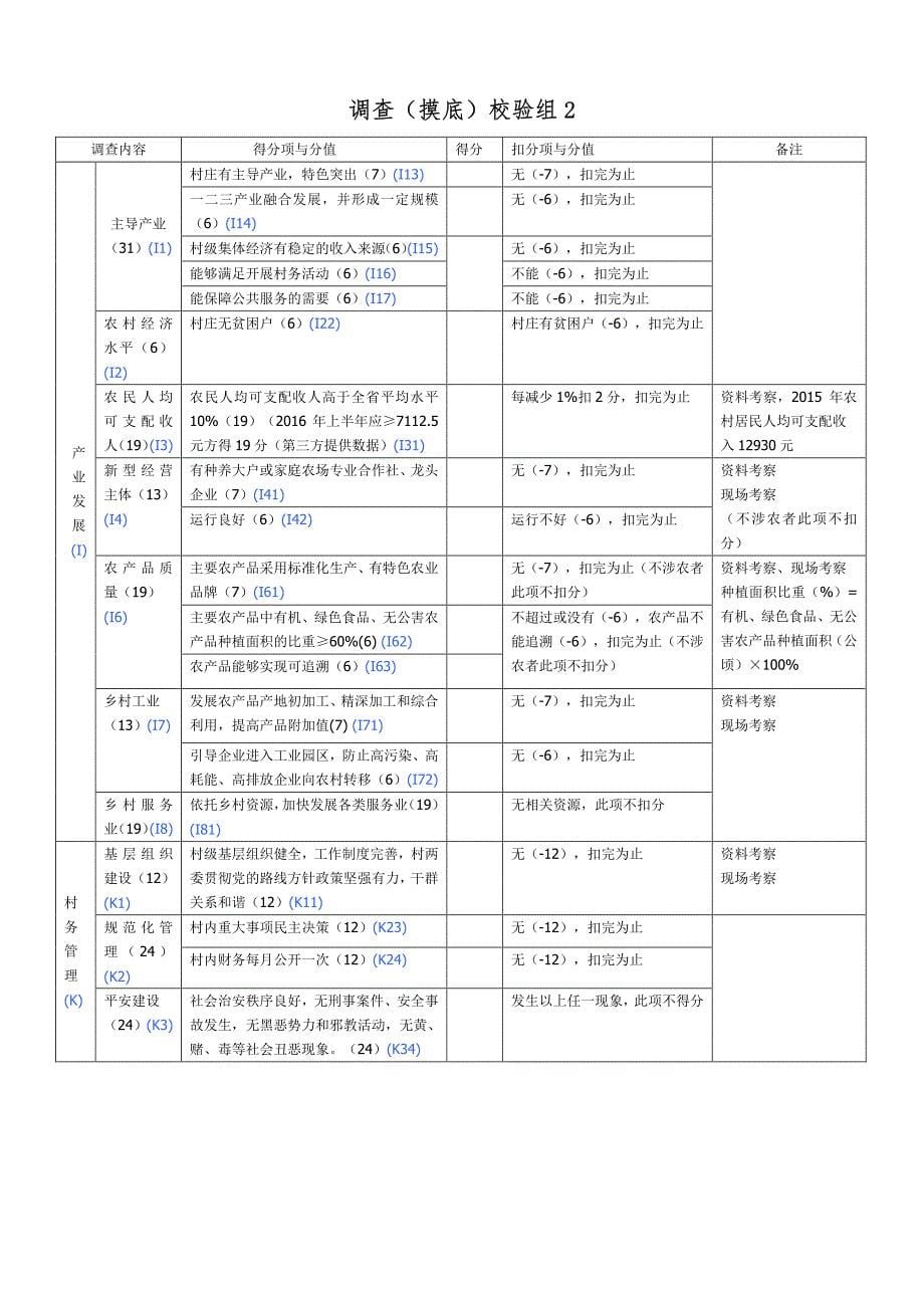 省级美丽乡村部分指标doc_第5页