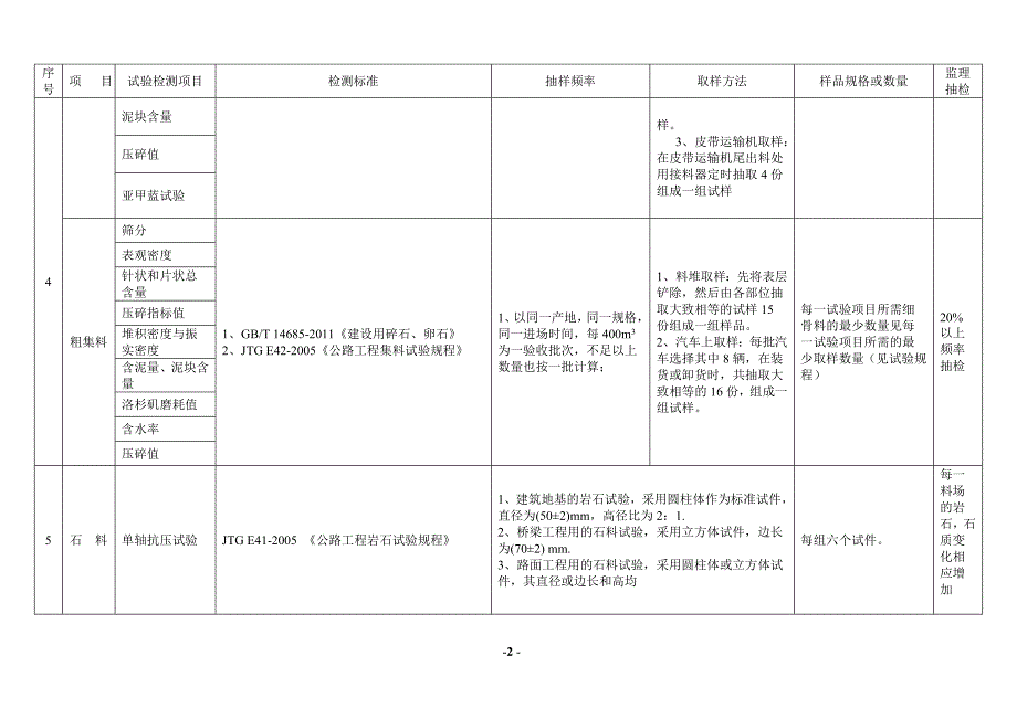 公路试验检测频率一览表_第2页