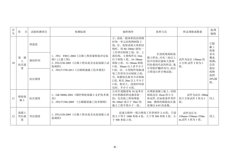 公路试验检测频率一览表_第4页