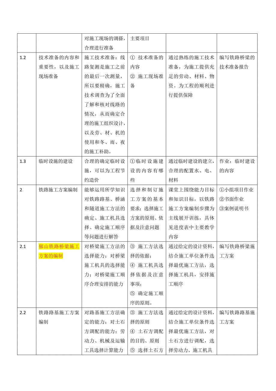 《铁路工程施工组织设计与概预算》课程整体教学设计_第3页