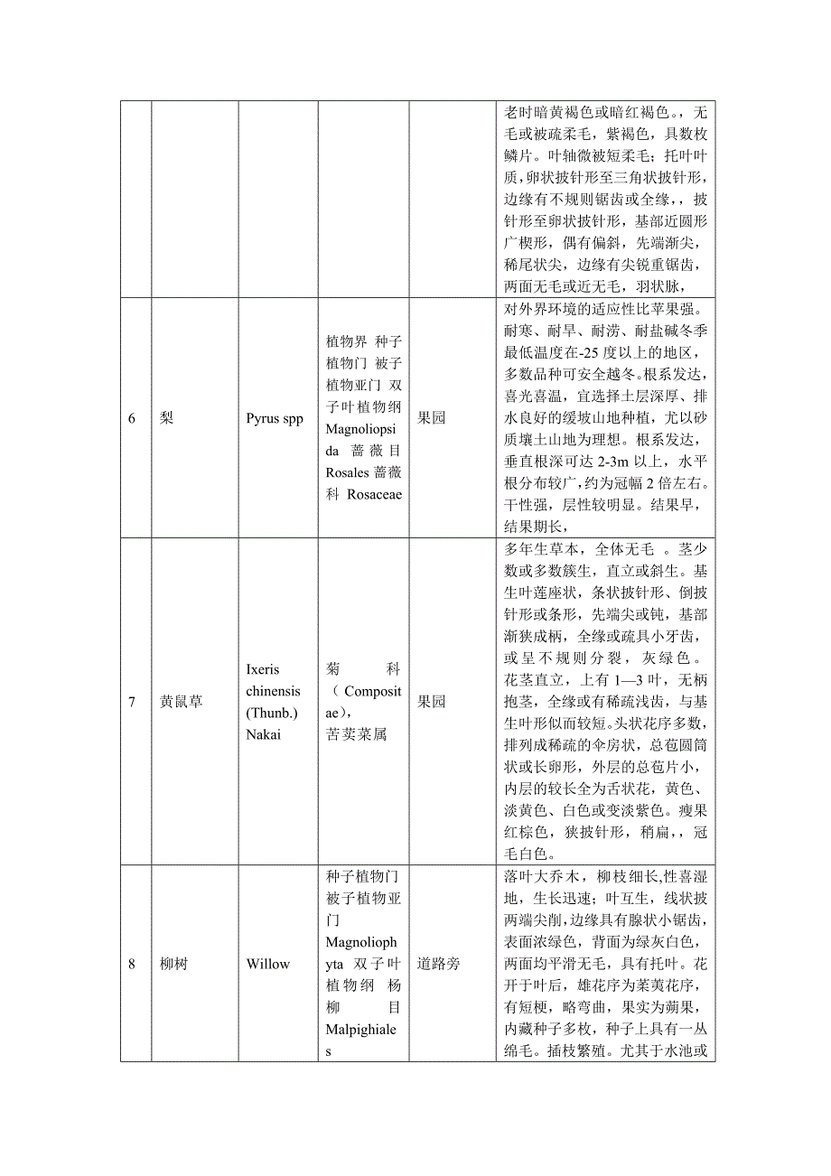 植物标本采集表_第2页