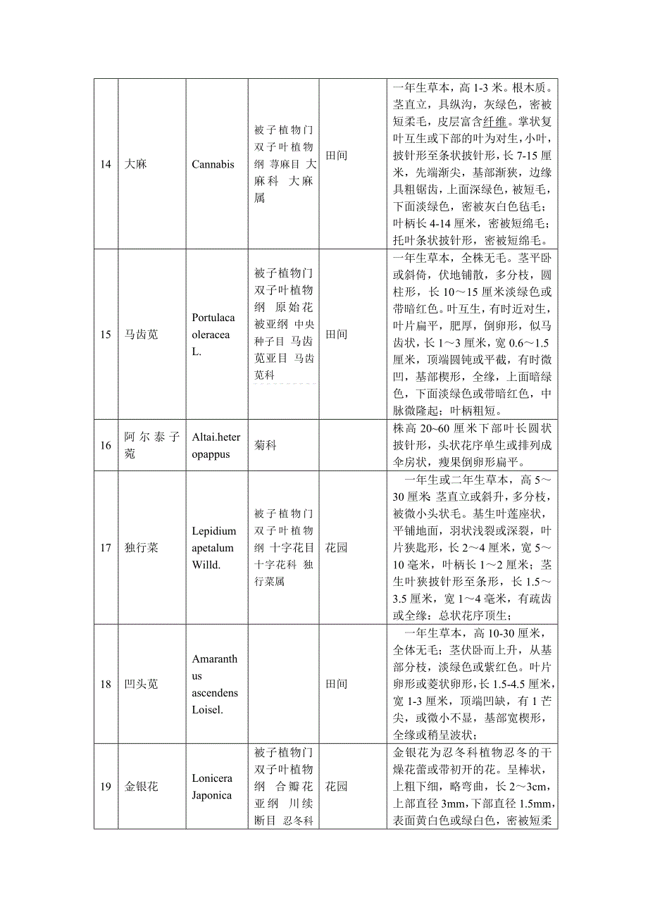 植物标本采集表_第4页