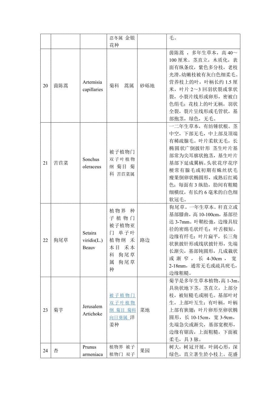 植物标本采集表_第5页