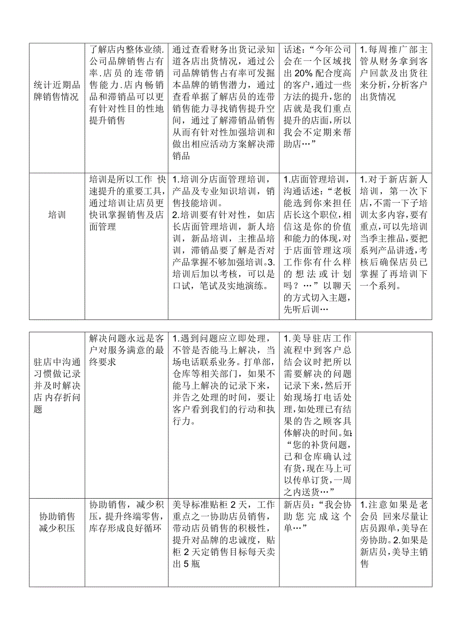 市场美导工作指引_第3页