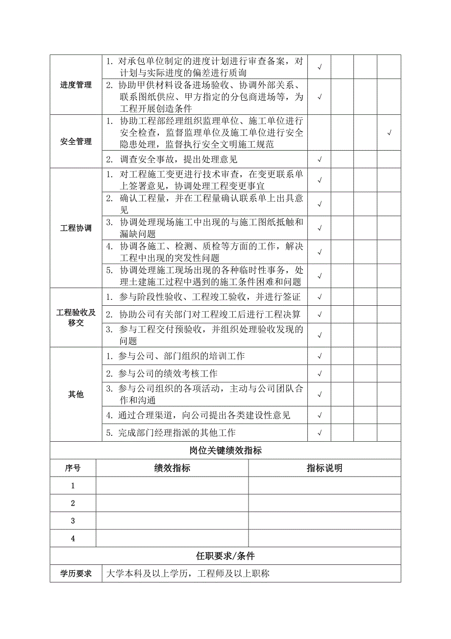 土建工程师岗位说明书_第2页