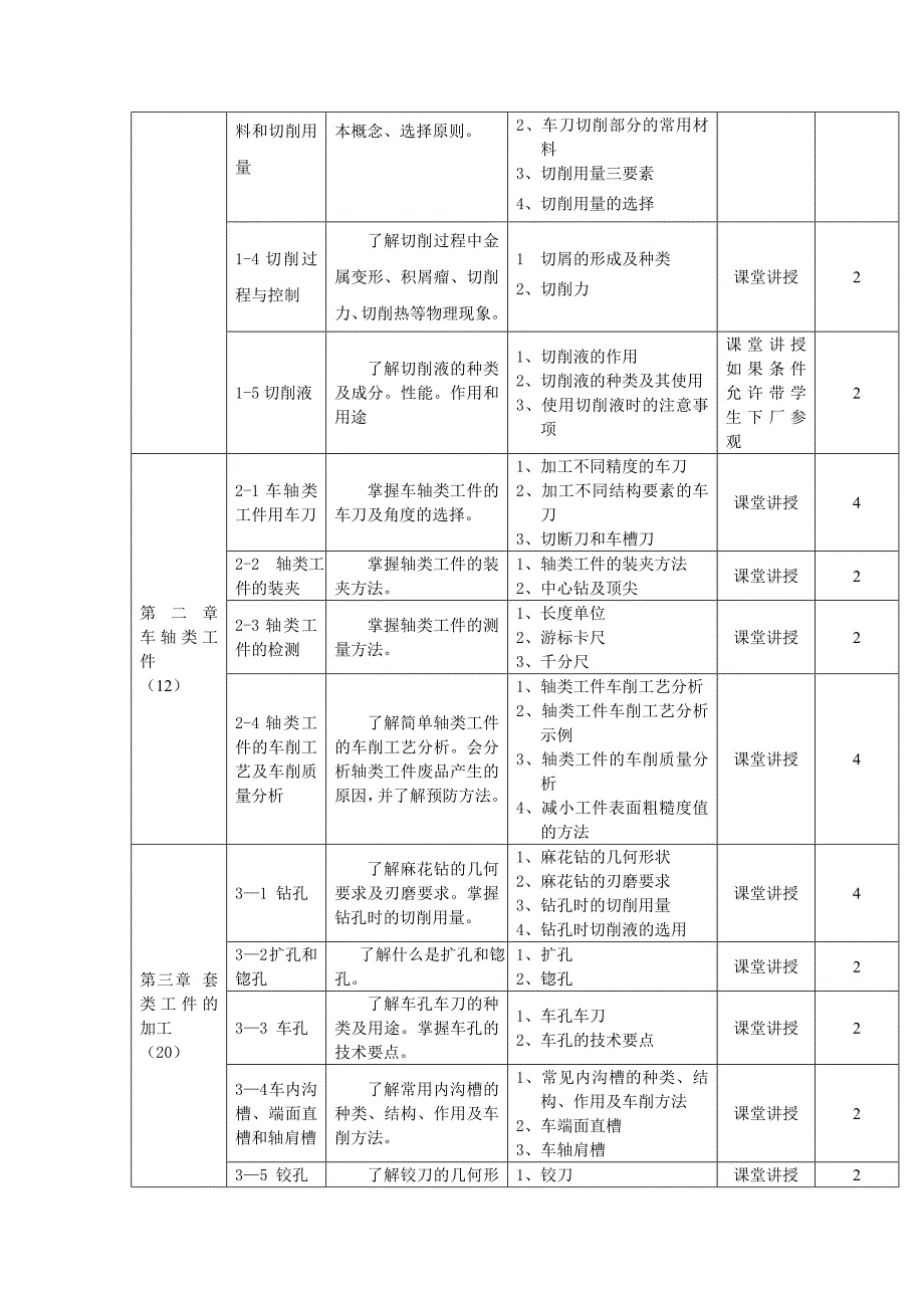 车工工艺学教学大纲(第四版)_第2页