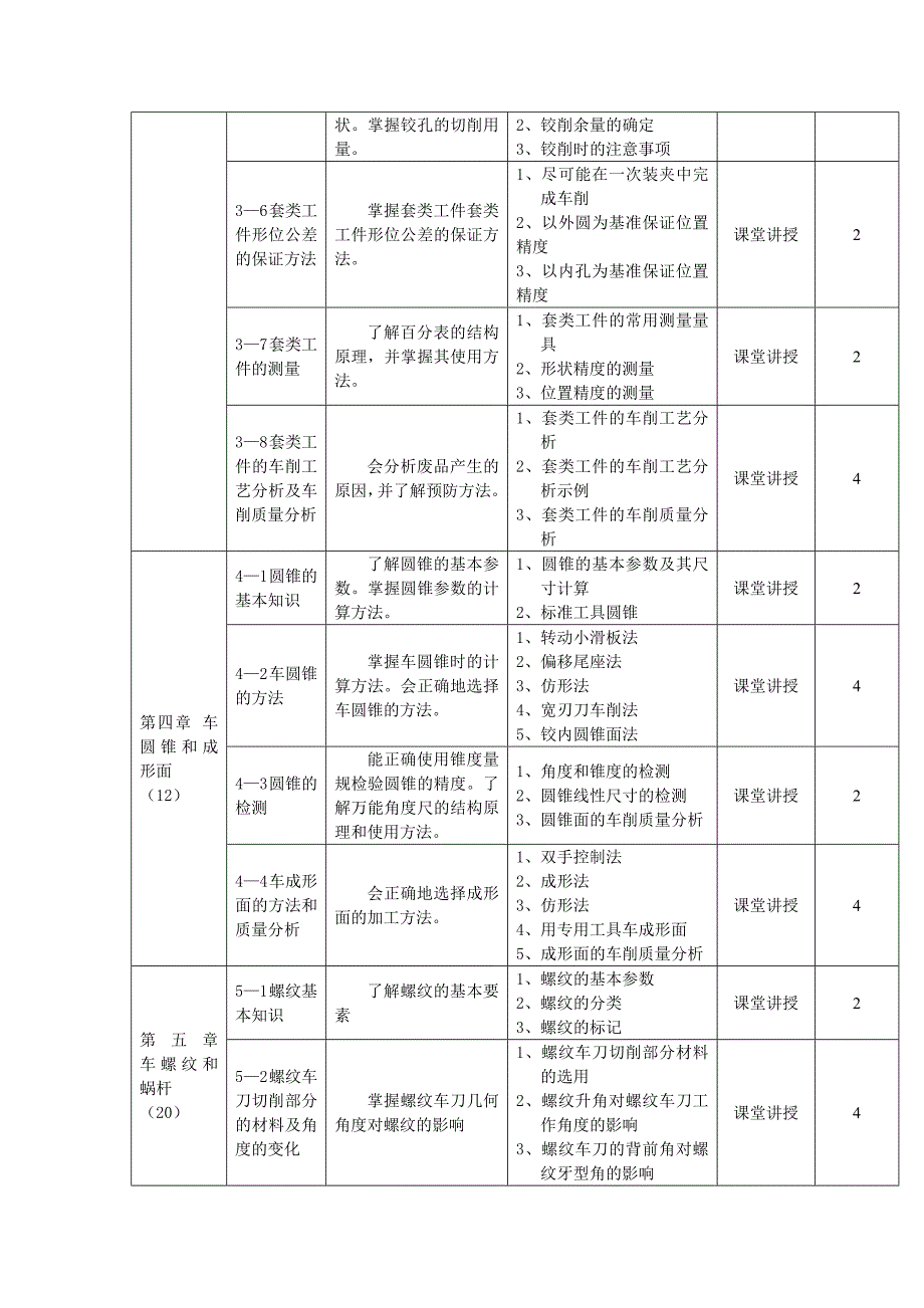 车工工艺学教学大纲(第四版)_第3页