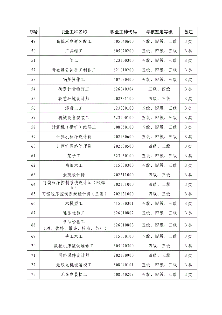 2016江西省工种范围_第3页