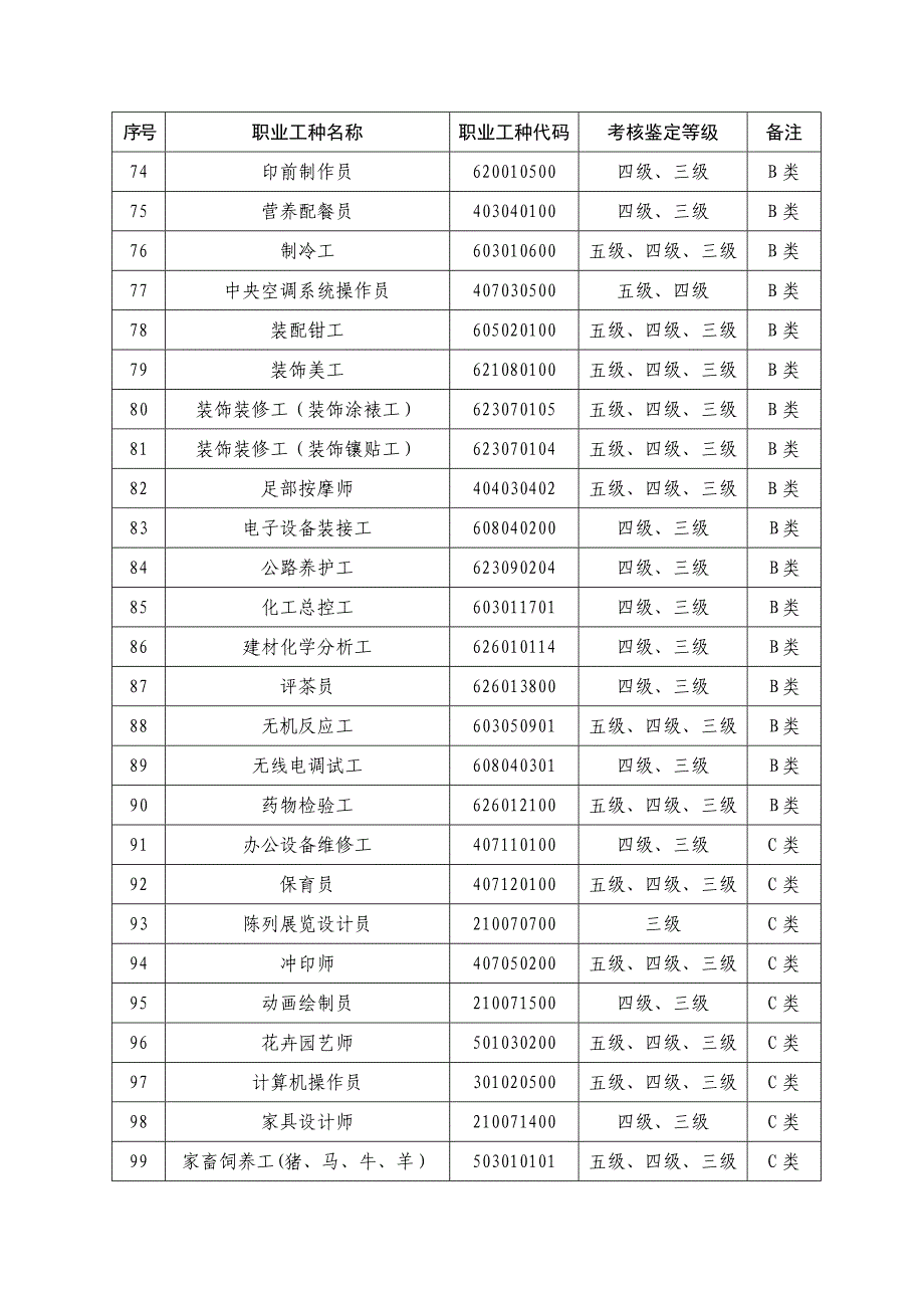 2016江西省工种范围_第4页