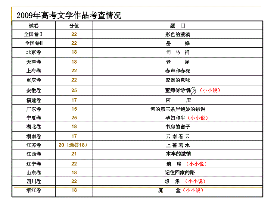 高考散文阅读指导_第3页