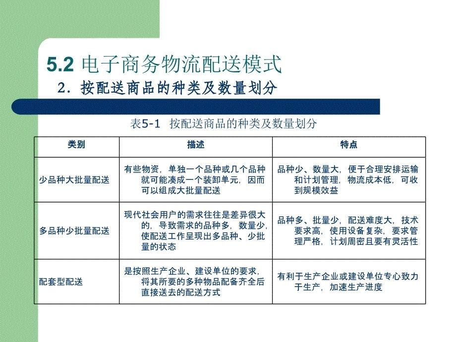 电子商务物流配送与配送中心_第5页