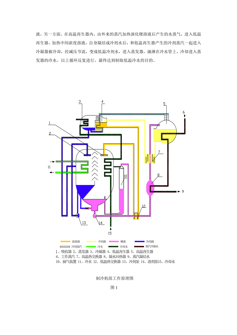 浅谈精苯、四回收制冷机组工作原理及其运行方式_第2页