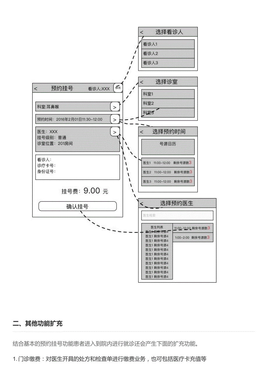 移动医疗产品设计：预约挂号的流程和原型设计_第4页