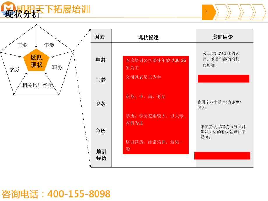 拓展训练方案——体验式培训方案—拓展培训_第3页