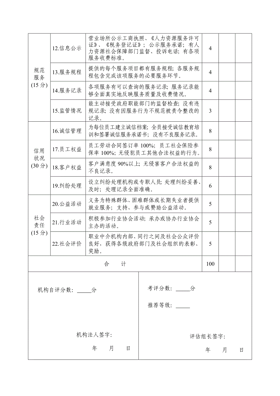 济宁市职业中介机构诚信状况评估表_第2页