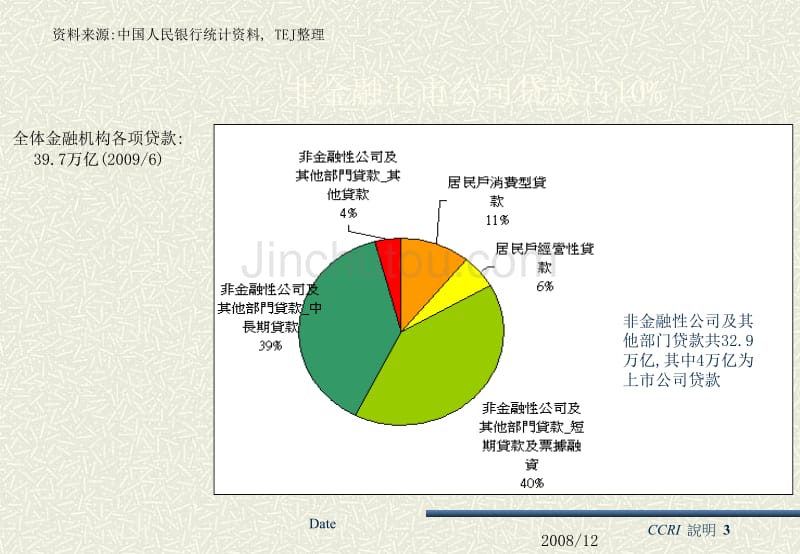 中国企业信用风险指针（ccri）说明_第3页