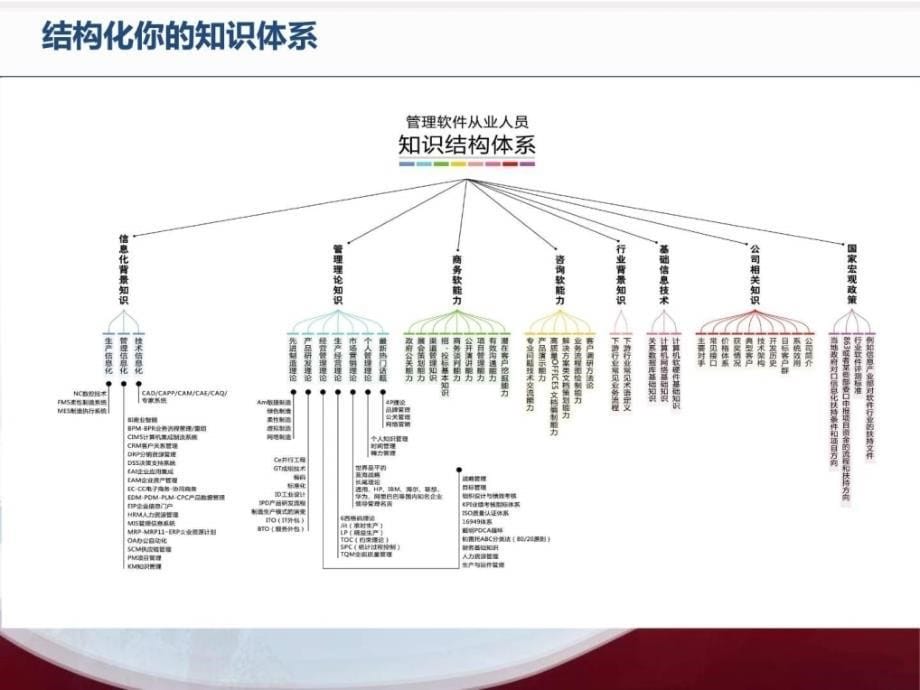 售前顾问—工作体会与分享_第5页