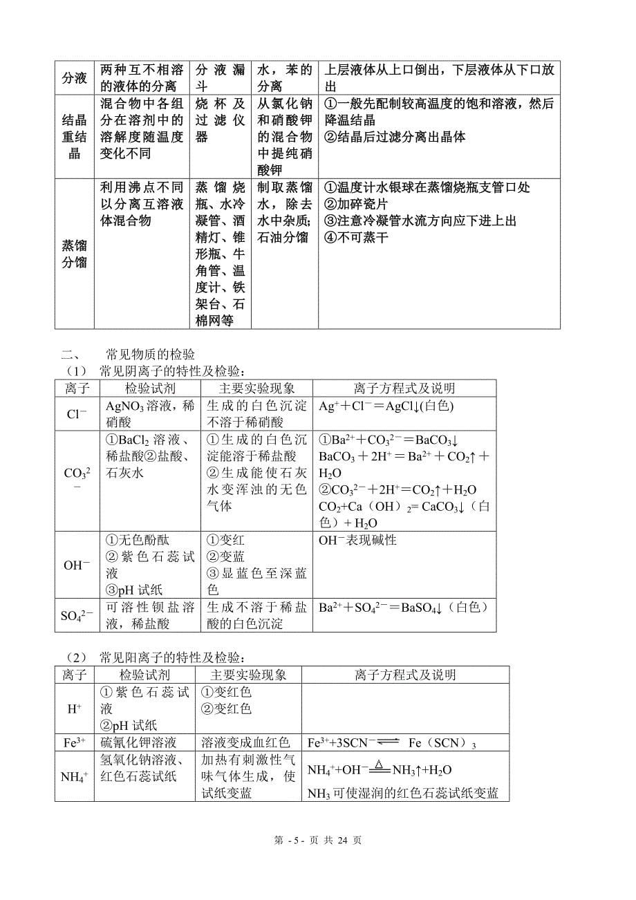 最新高中化学必修1复习资料(苏教)_第5页