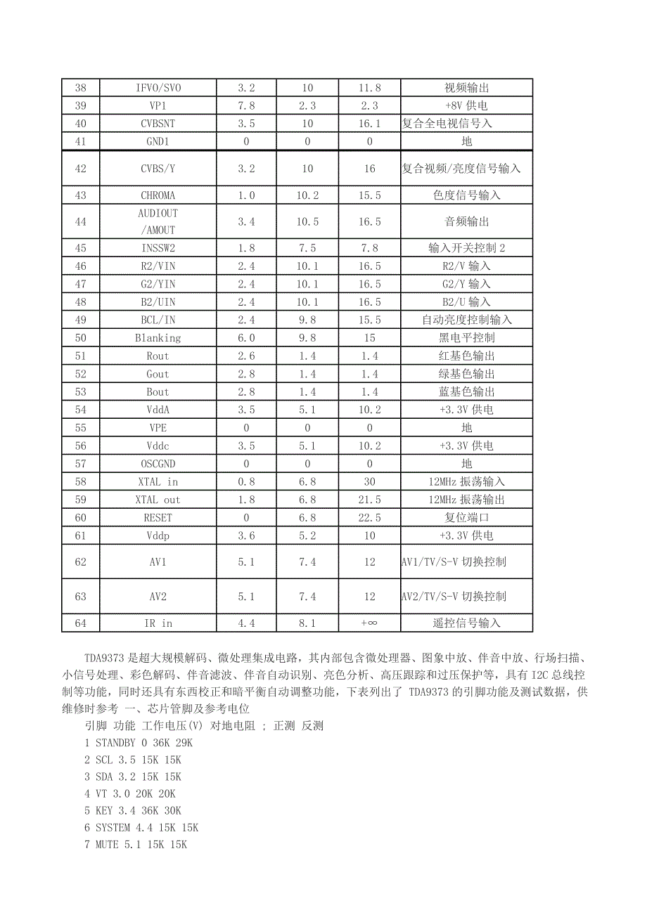 彩电集成电路tda8370-9373引脚功能_第2页