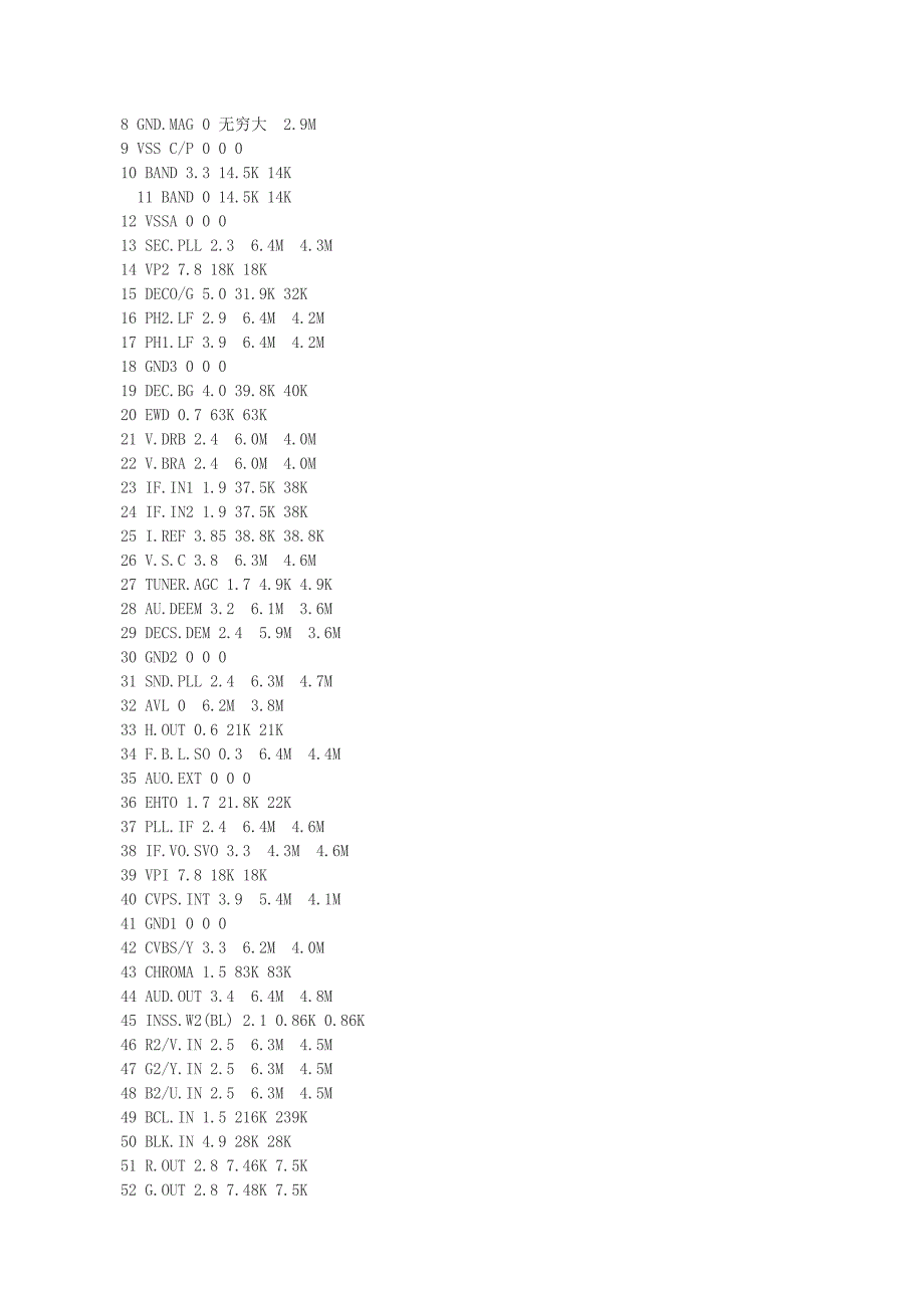 彩电集成电路tda8370-9373引脚功能_第3页