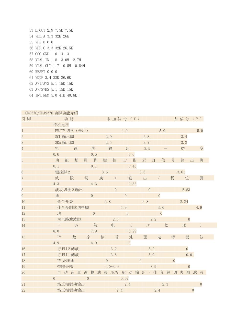 彩电集成电路tda8370-9373引脚功能_第4页