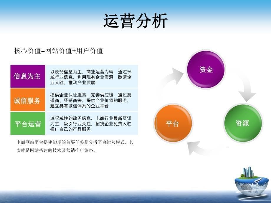 某公司电子商务网站建设经典策划方案【】_第5页