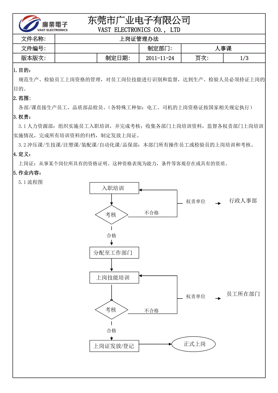 上岗证管理程序_第1页