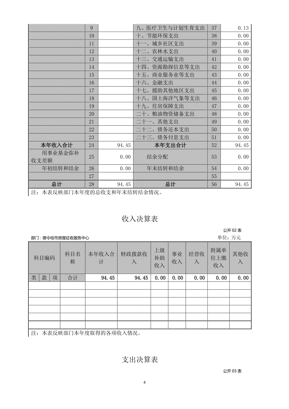 德令哈市房屋征收_第4页