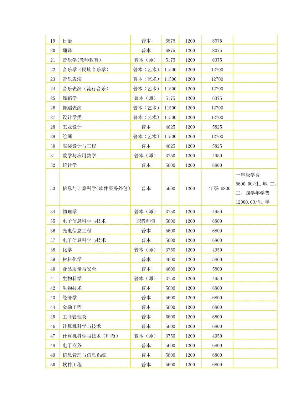 重庆师范大学2013级新生入学导读_第5页