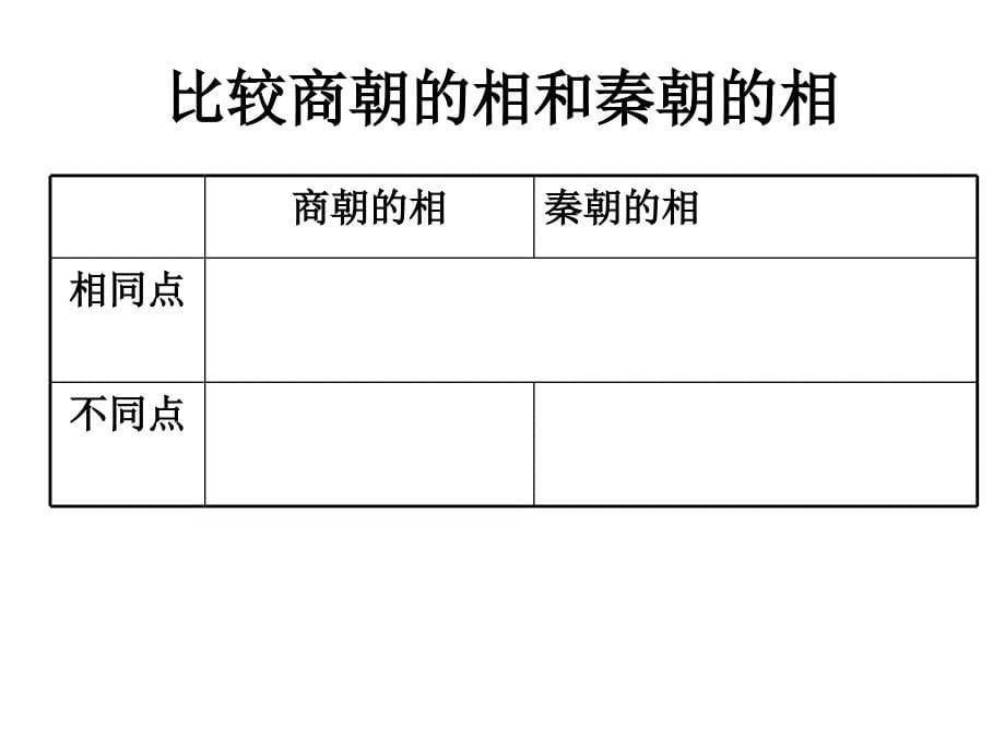 必修一专题一中国古代的政治制度_第5页