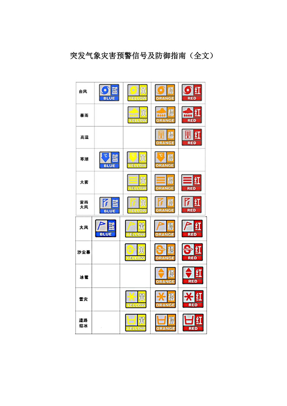 突发气象灾害预警信号及防御指南_第1页