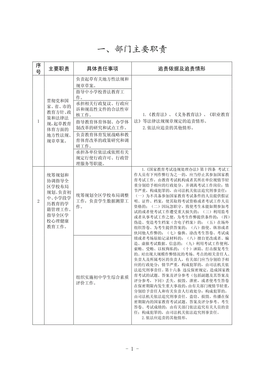 淄博市博山区教育体育局_第3页