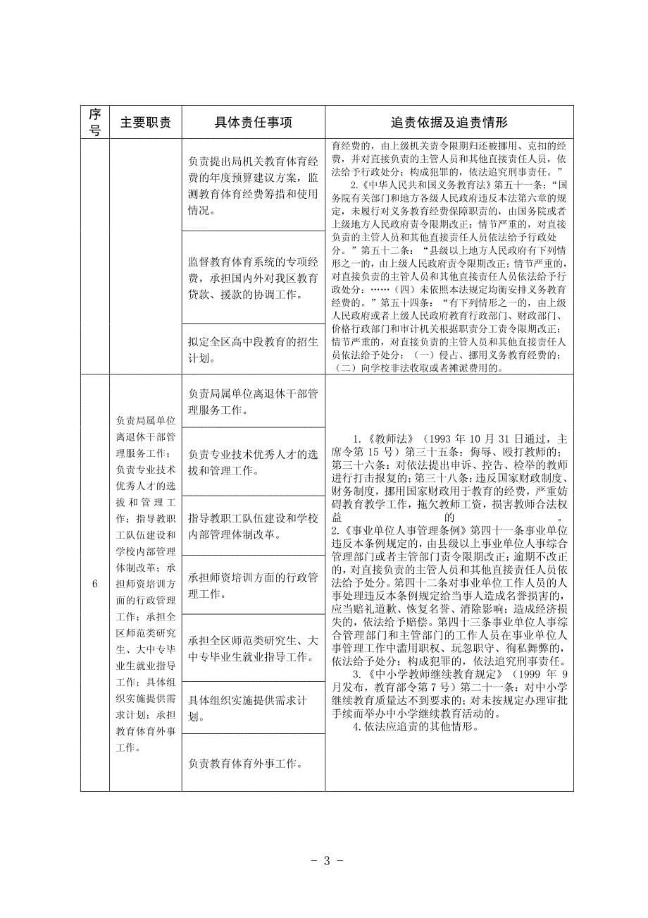 淄博市博山区教育体育局_第5页