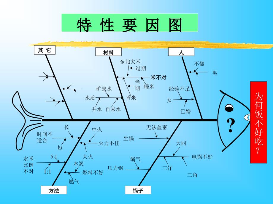 QC七大工具绘制方法-保密资料_第4页